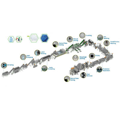 Elektryczne ogrzewanie / parowe ogrzewanie plastikowe butelki recykling line maszyny do mycia butelki dla zwierząt domowych